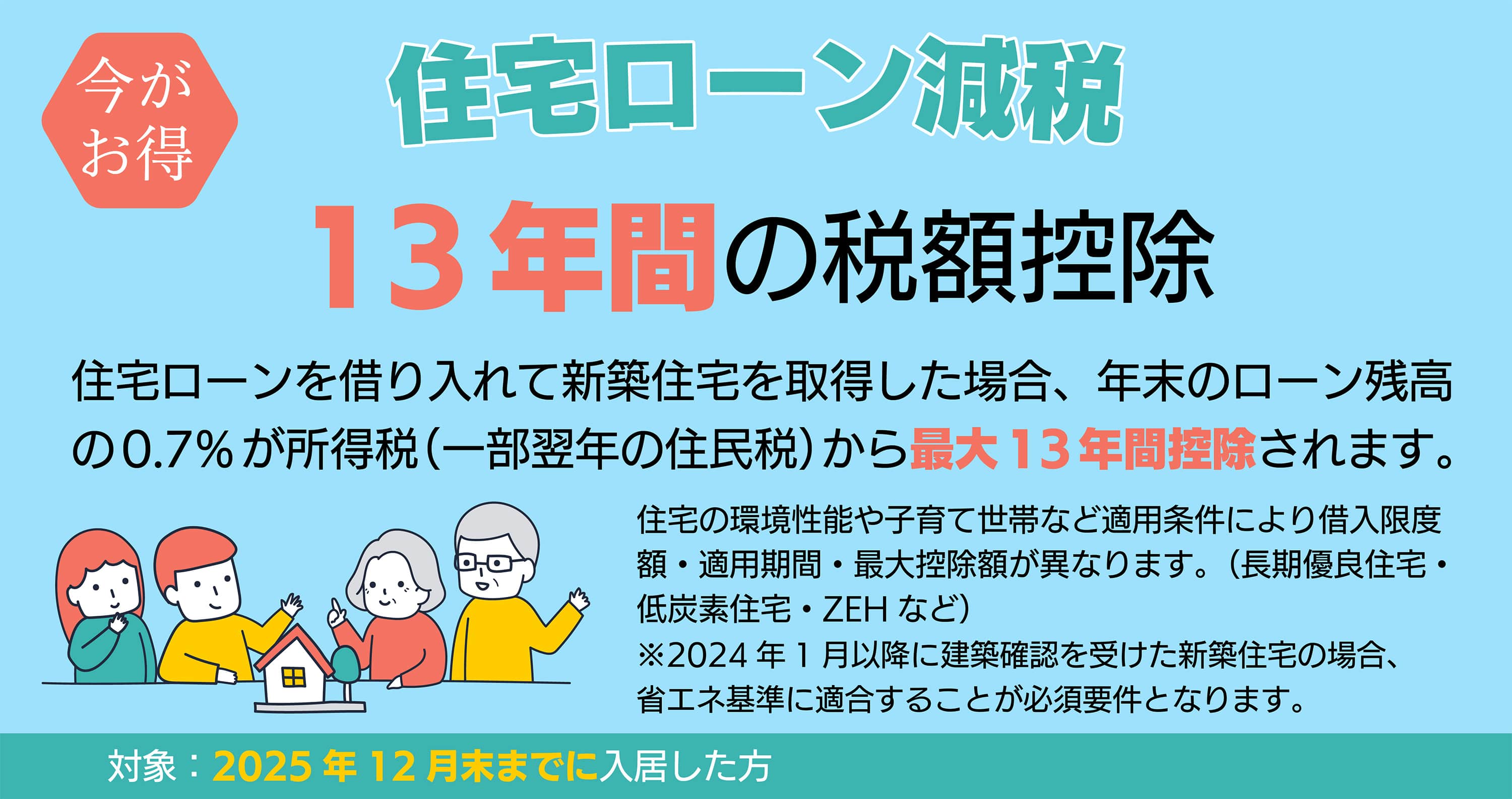 今がお得 住宅ローン減税 13年間の税額控除