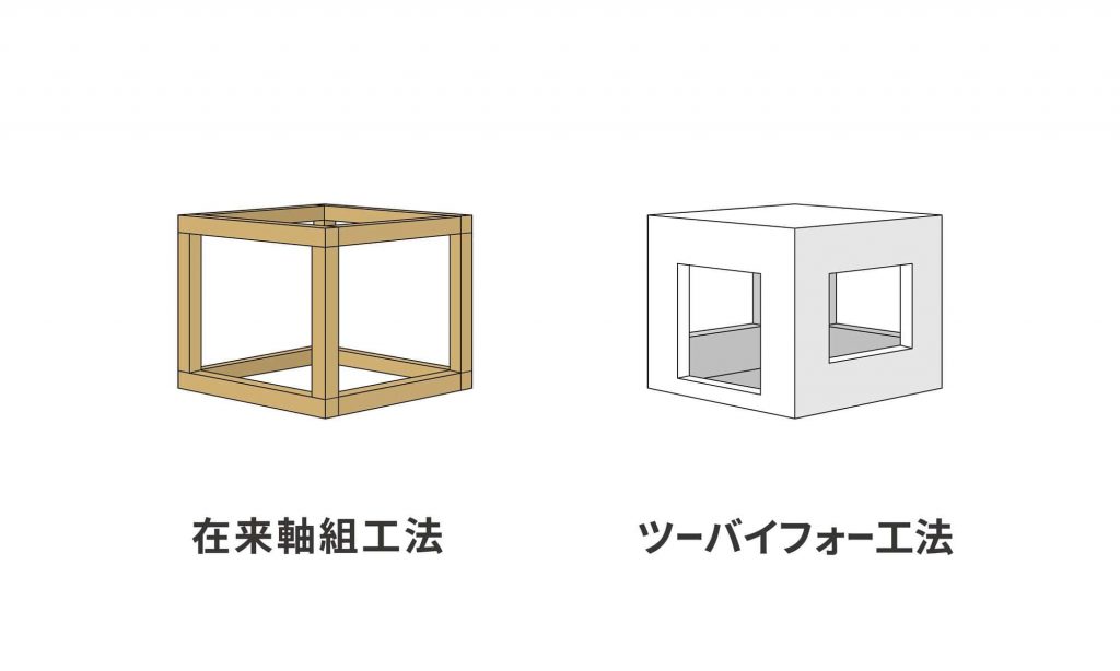 木造住宅の工法